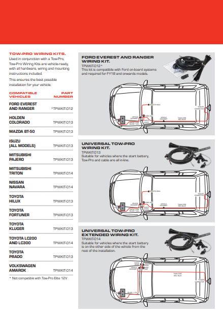 TOWPRO CLASSIC BRAKE CONTROLLR 12V 1,2 OR 3 AXLE INTERNAL MNT