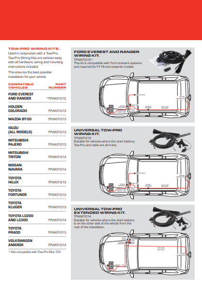 TowPro Elite Brake Controller 12/24V 1, 2 or 3 Axle Internal